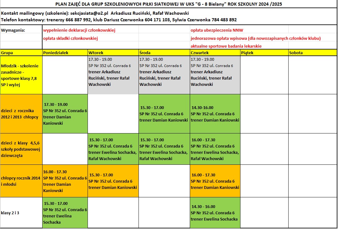 Plan treningowy piłki siatkowej 2023/2024